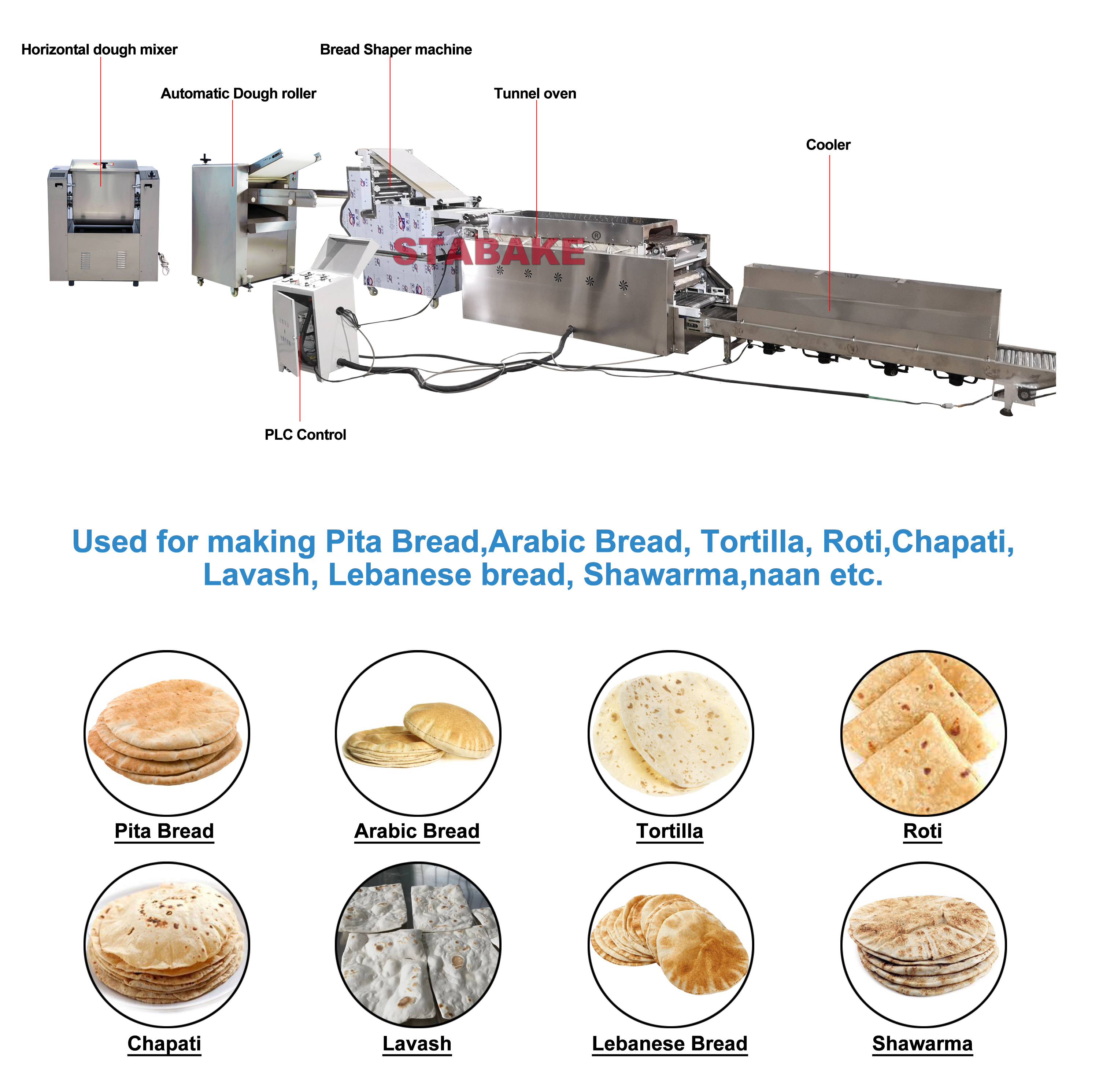 complete line pita bread machine