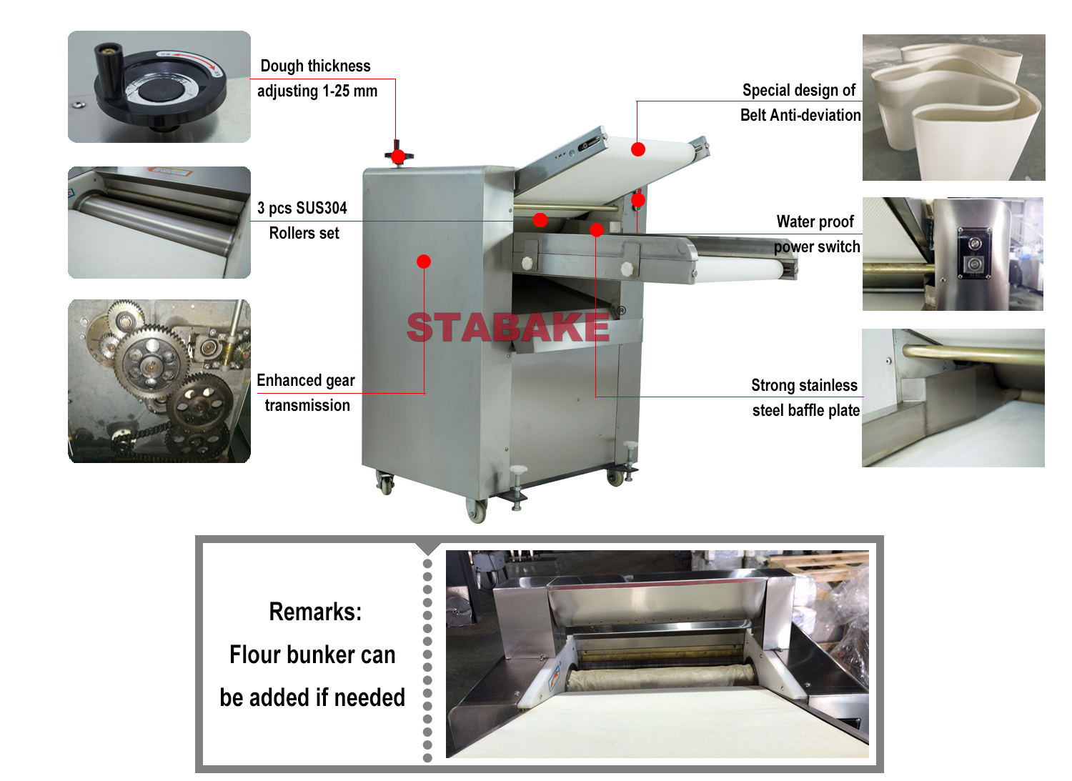 Automatic dough rolling machine