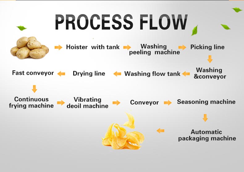 complete potato chips processing line