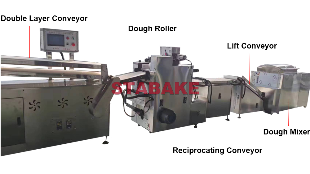 automatic dough processing